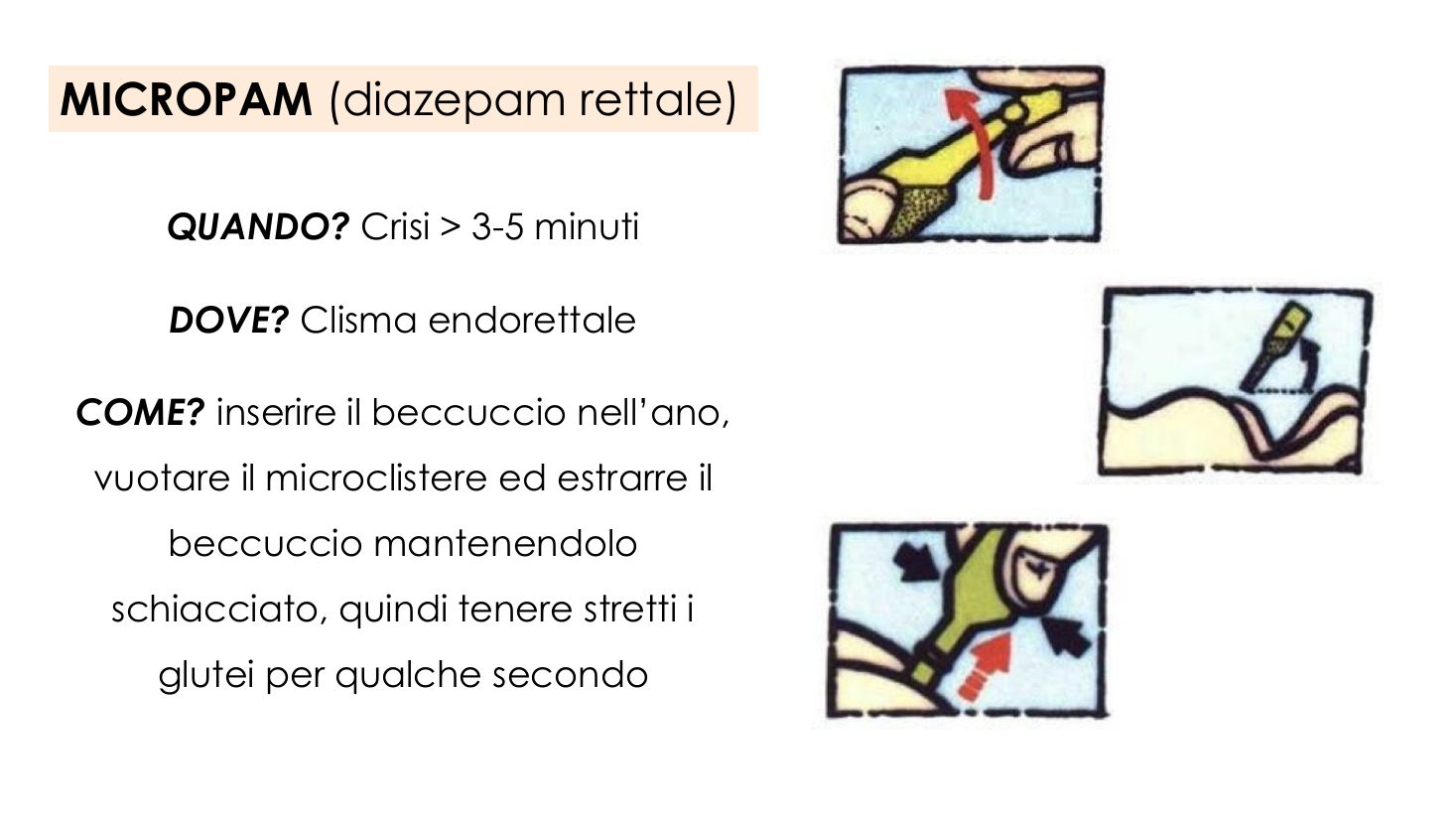 Microclisma rettale